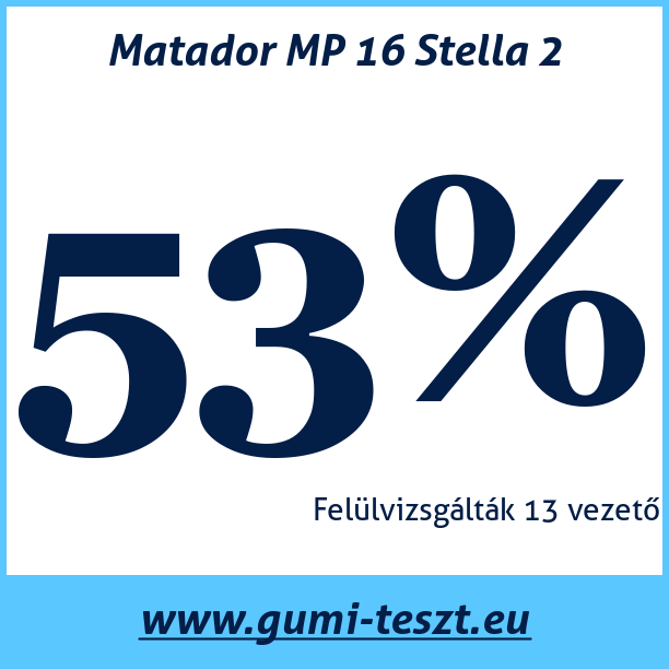 Test pneumatik Matador MP 16 Stella 2