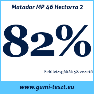 Nyári gumi teszt Matador MP 46 Hectorra 2