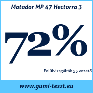 Nyári gumi teszt Matador MP 47 Hectorra 3