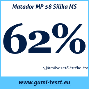 Téli gumi teszt Matador MP 58 Silika MS