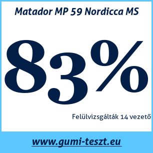 Téli gumi teszt Matador MP 59 Nordicca MS