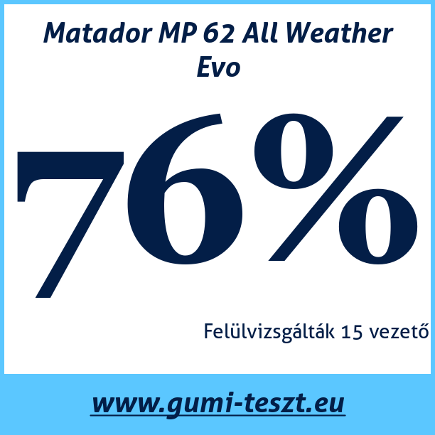 Test pneumatik Matador MP 62 All Weather Evo