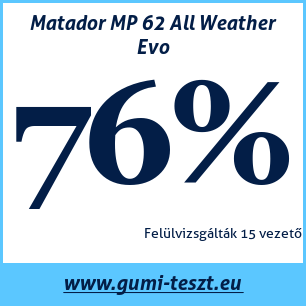 Négyévszakos gumi teszt Matador MP 62 All Weather Evo