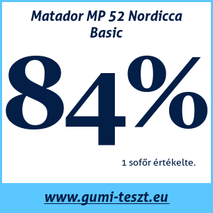 Téli gumi teszt Matador MP 52 Nordicca Basic
