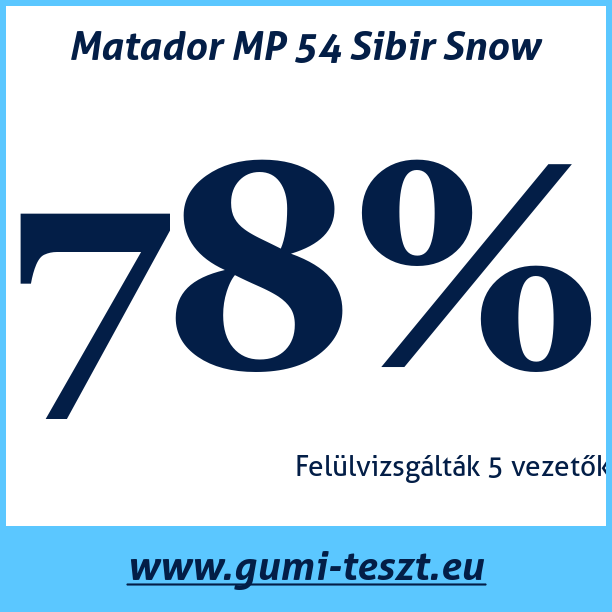 Test pneumatik Matador MP 54 Sibir Snow