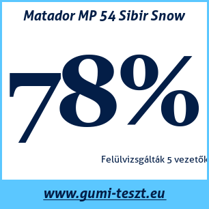 Téli gumi teszt Matador MP 54 Sibir Snow