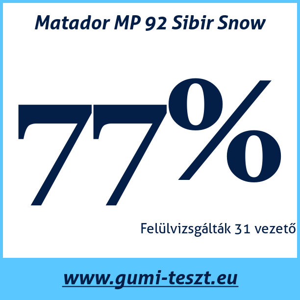 Test pneumatik Matador MP 92 Sibir Snow