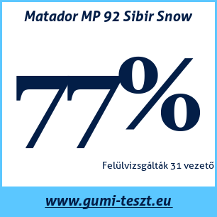 Téli gumi teszt Matador MP 92 Sibir Snow