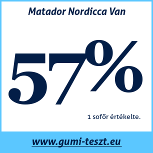 Téli gumi teszt Matador Nordicca Van