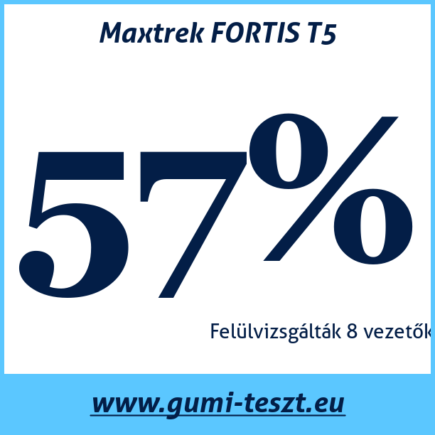 Test pneumatik Maxtrek FORTIS T5