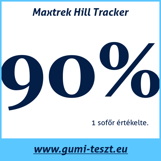 Test pneumatik Maxtrek Hill Tracker