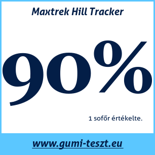 Négyévszakos gumi teszt Maxtrek Hill Tracker