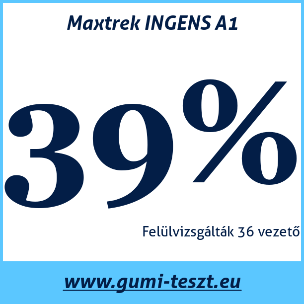 Test pneumatik Maxtrek INGENS A1