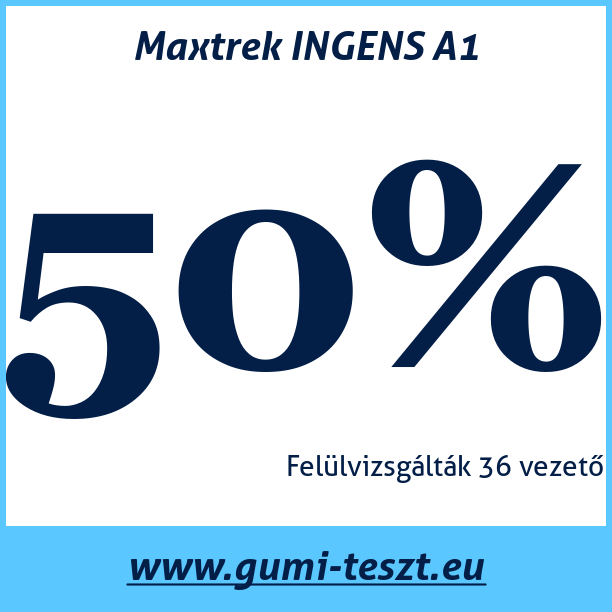 Test pneumatik Maxtrek INGENS A1
