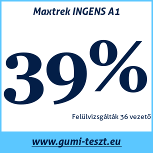 Nyári gumi teszt Maxtrek INGENS A1