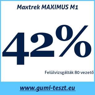 Nyári gumi teszt Maxtrek MAXIMUS M1