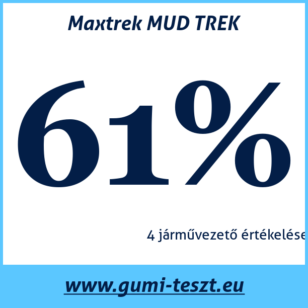Test pneumatik Maxtrek MUD TREK