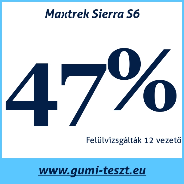 Test pneumatik Maxtrek Sierra S6