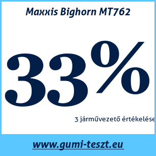 Négyévszakos gumi teszt Maxxis Bighorn MT762