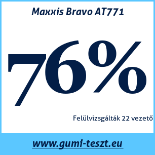 Négyévszakos gumi teszt Maxxis Bravo AT771