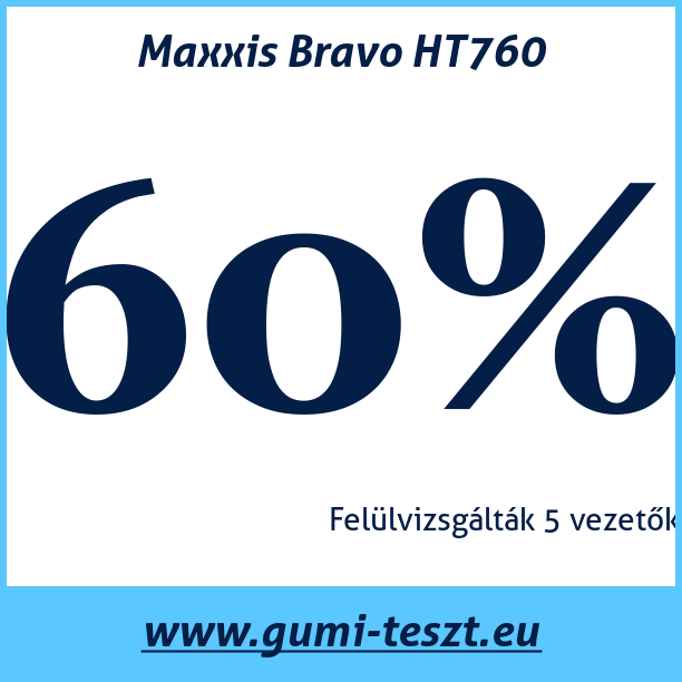Test pneumatik Maxxis Bravo HT760