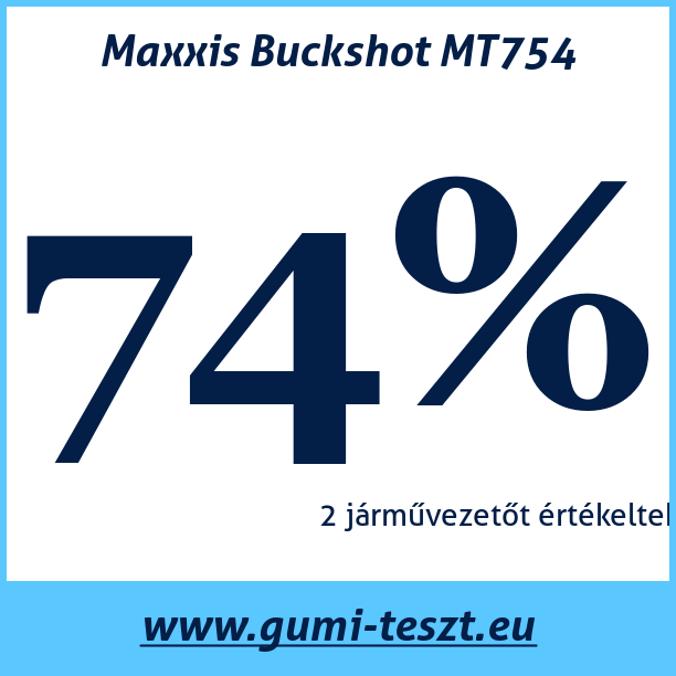 Test pneumatik Maxxis Buckshot MT754
