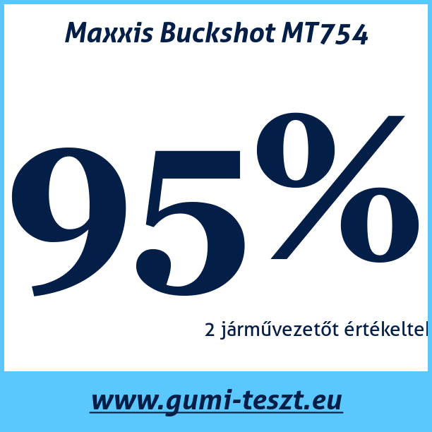 Test pneumatik Maxxis Buckshot MT754