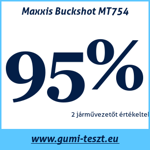 Négyévszakos gumi teszt Maxxis Buckshot MT754