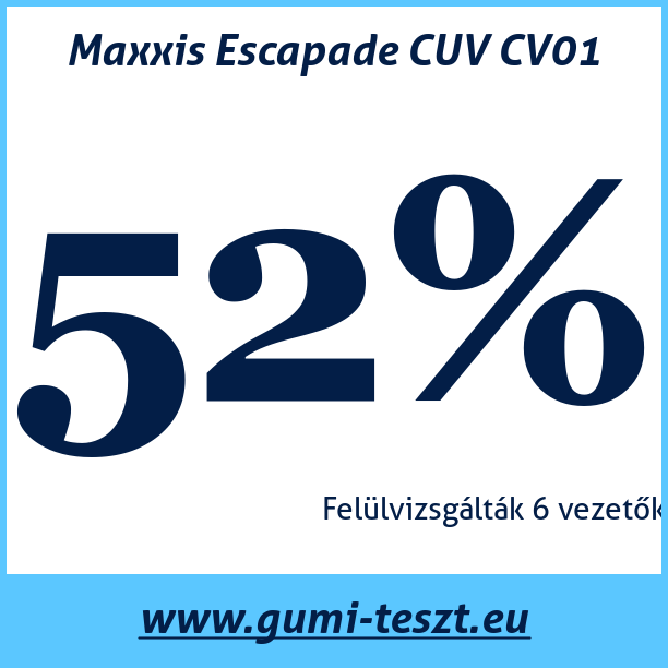 Test pneumatik Maxxis Escapade CUV CV01