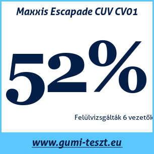 Nyári gumi teszt Maxxis Escapade CUV CV01
