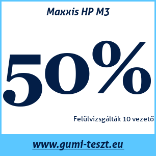 Nyári gumi teszt Maxxis HP M3