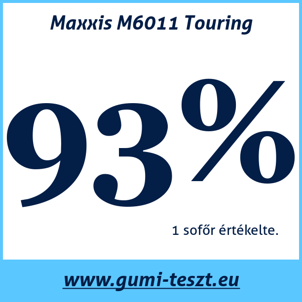 Test pneumatik Maxxis M6011 Touring