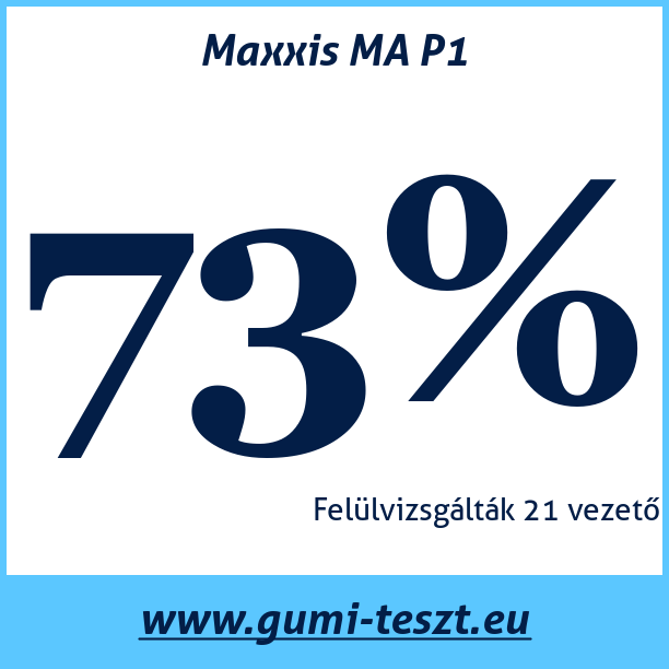 Test pneumatik Maxxis MA P1