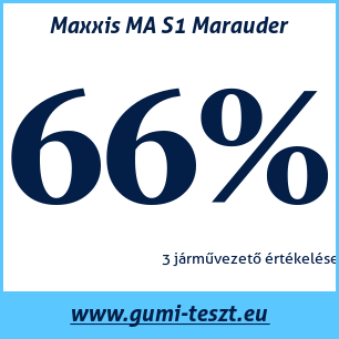 Nyári gumi teszt Maxxis MA S1 Marauder