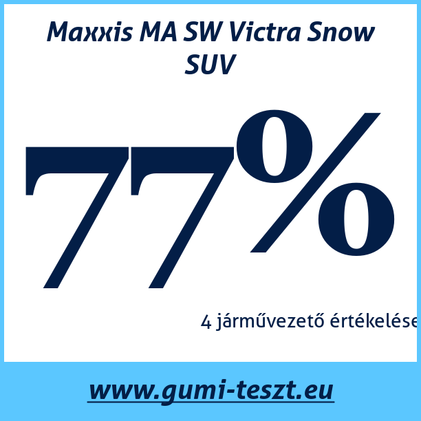 Test pneumatik Maxxis MA SW Victra Snow SUV