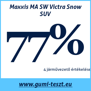 Téli gumi teszt Maxxis MA SW Victra Snow SUV