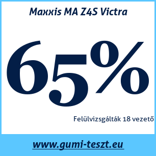 Négyévszakos gumi teszt Maxxis MA Z4S Victra