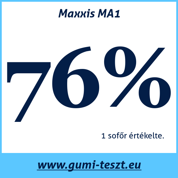 Test pneumatik Maxxis MA1