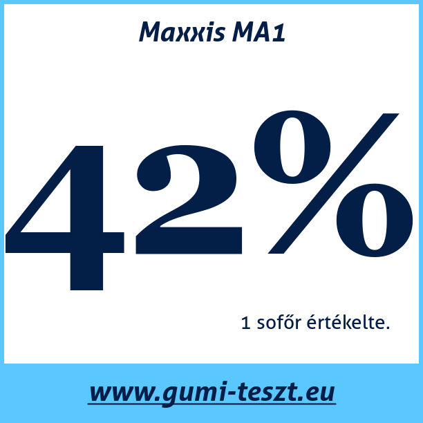 Test pneumatik Maxxis MA1