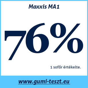 Nyári gumi teszt Maxxis MA1