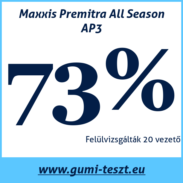 Test pneumatik Maxxis Premitra All Season AP3