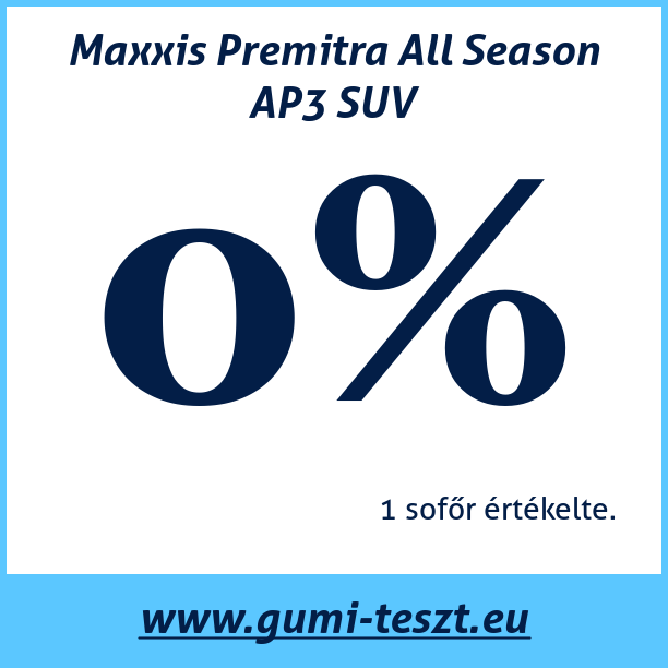 Test pneumatik Maxxis Premitra All Season AP3 SUV
