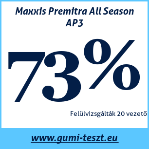 Négyévszakos gumi teszt Maxxis Premitra All Season AP3