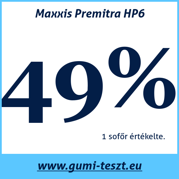 Test pneumatik Maxxis Premitra HP6
