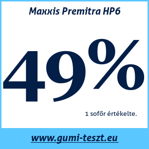 Nyári gumi teszt Maxxis Premitra HP6