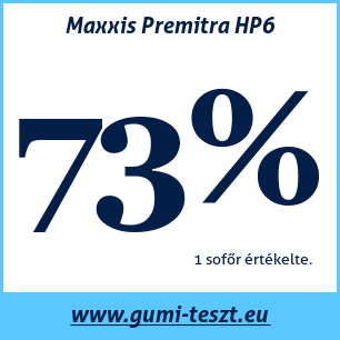 Nyári gumi teszt Maxxis Premitra HP6