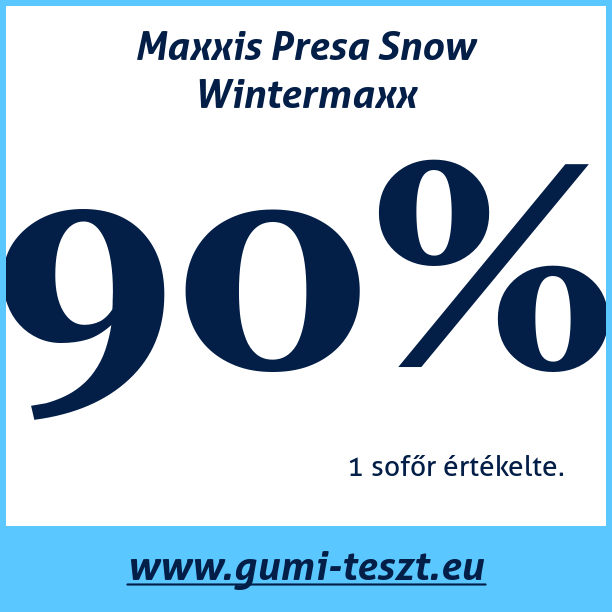 Test pneumatik Maxxis Presa Snow Wintermaxx