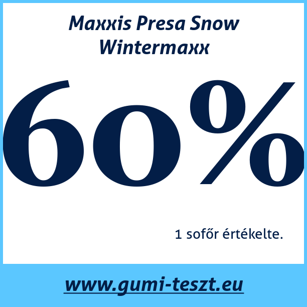 Test pneumatik Maxxis Presa Snow Wintermaxx
