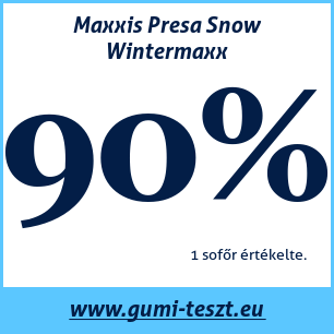 Téli gumi teszt Maxxis Presa Snow Wintermaxx