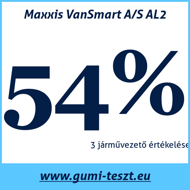 Test pneumatik Maxxis VanSmart A/S AL2